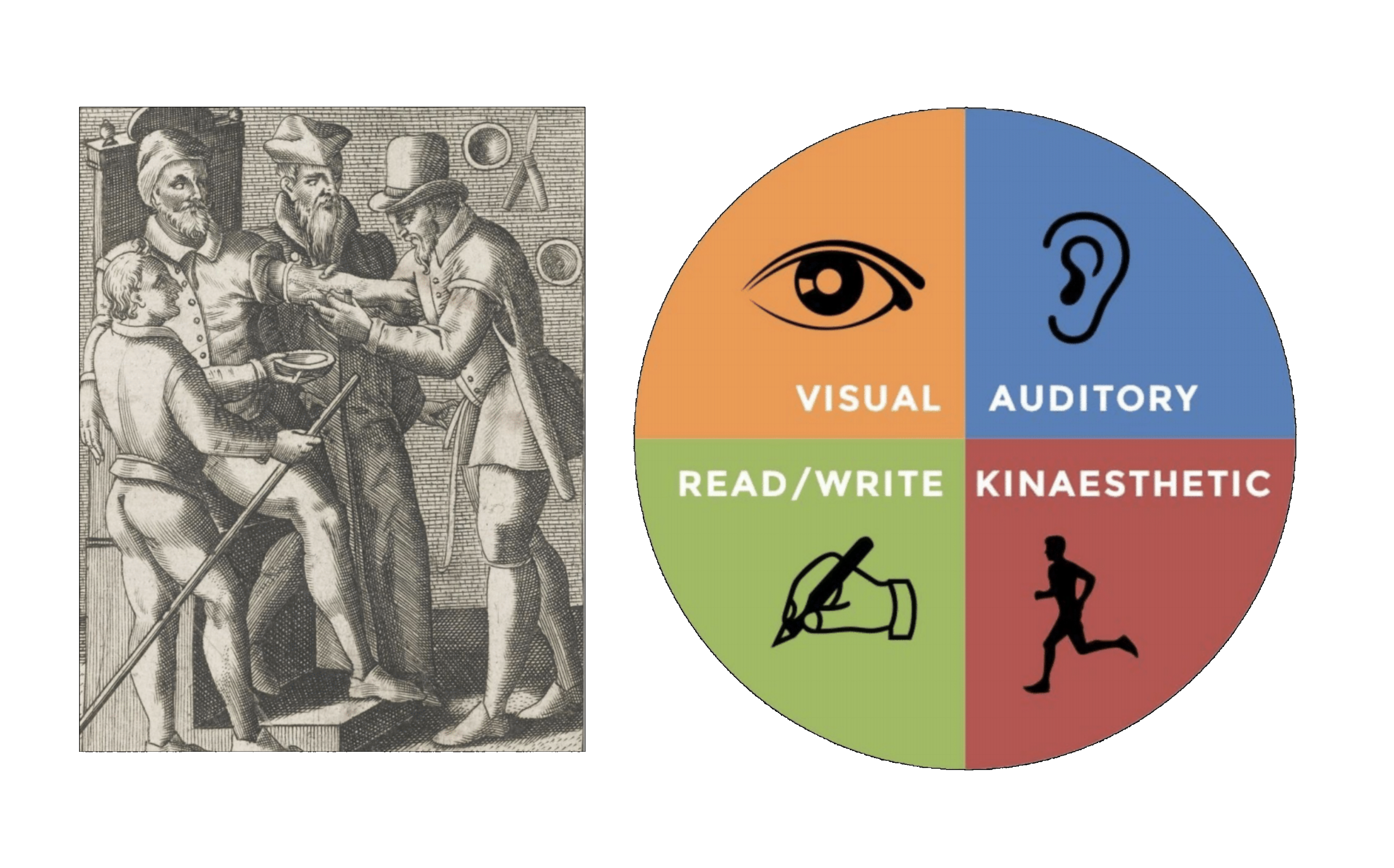 2 images. One is a sketch of bloodletting. The other is of a circle with 4 sections - visual, auditory, read/write, and kinaesthetic