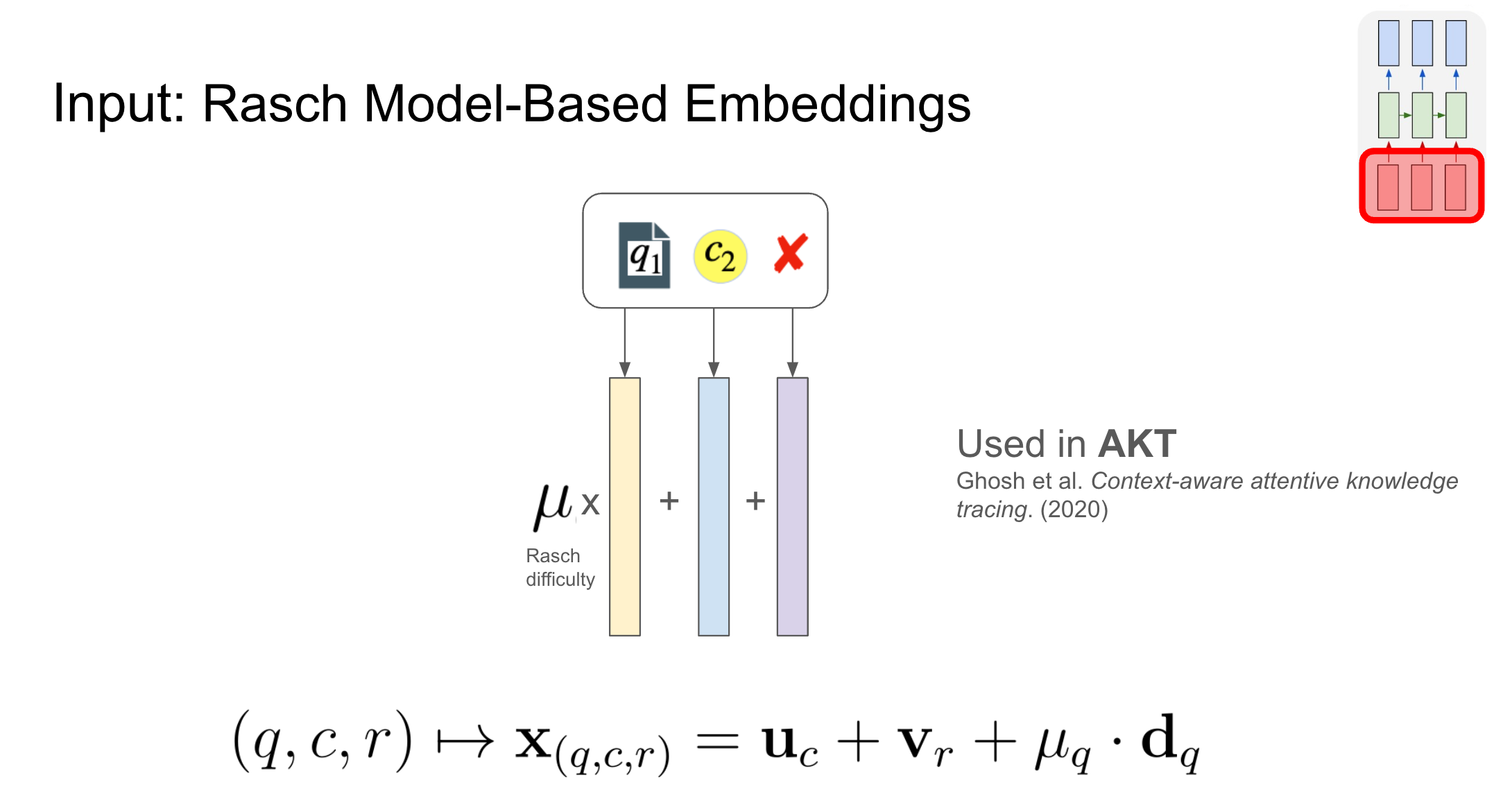 A diagram showing the Rasch model-based embeddings