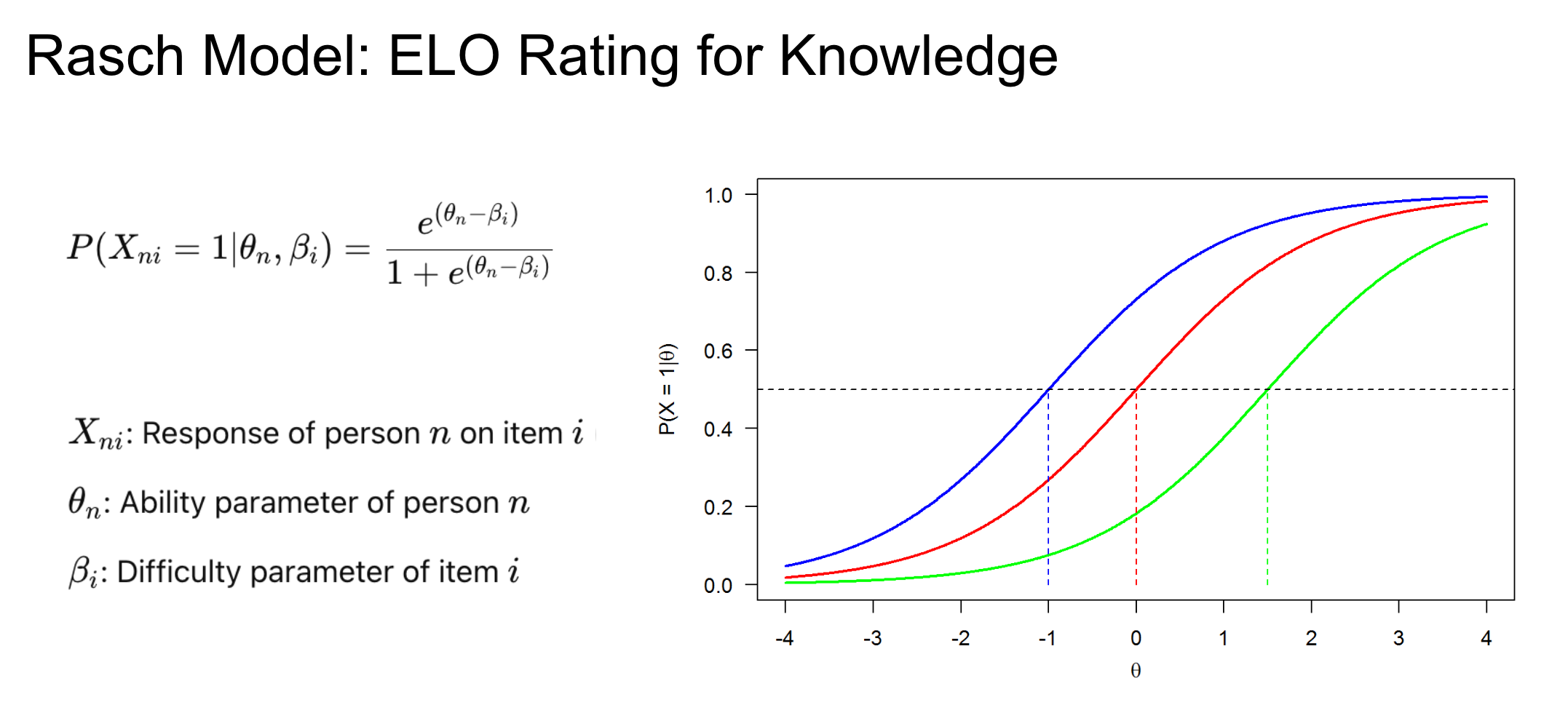 A formatted version of the formula previously mentioned
