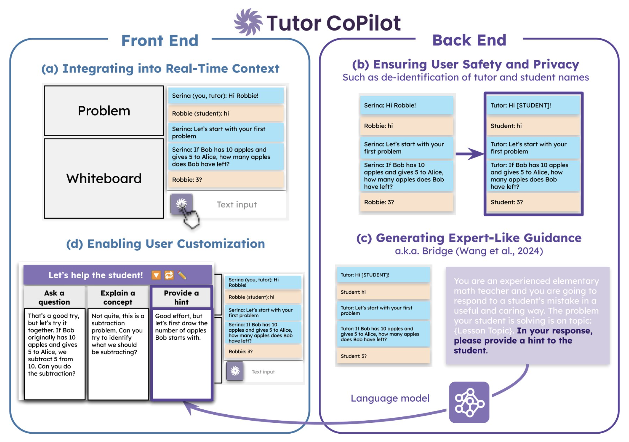 A depiction of the Tutot CoPilot system from front-end user interaction to internal generations and privacy protections